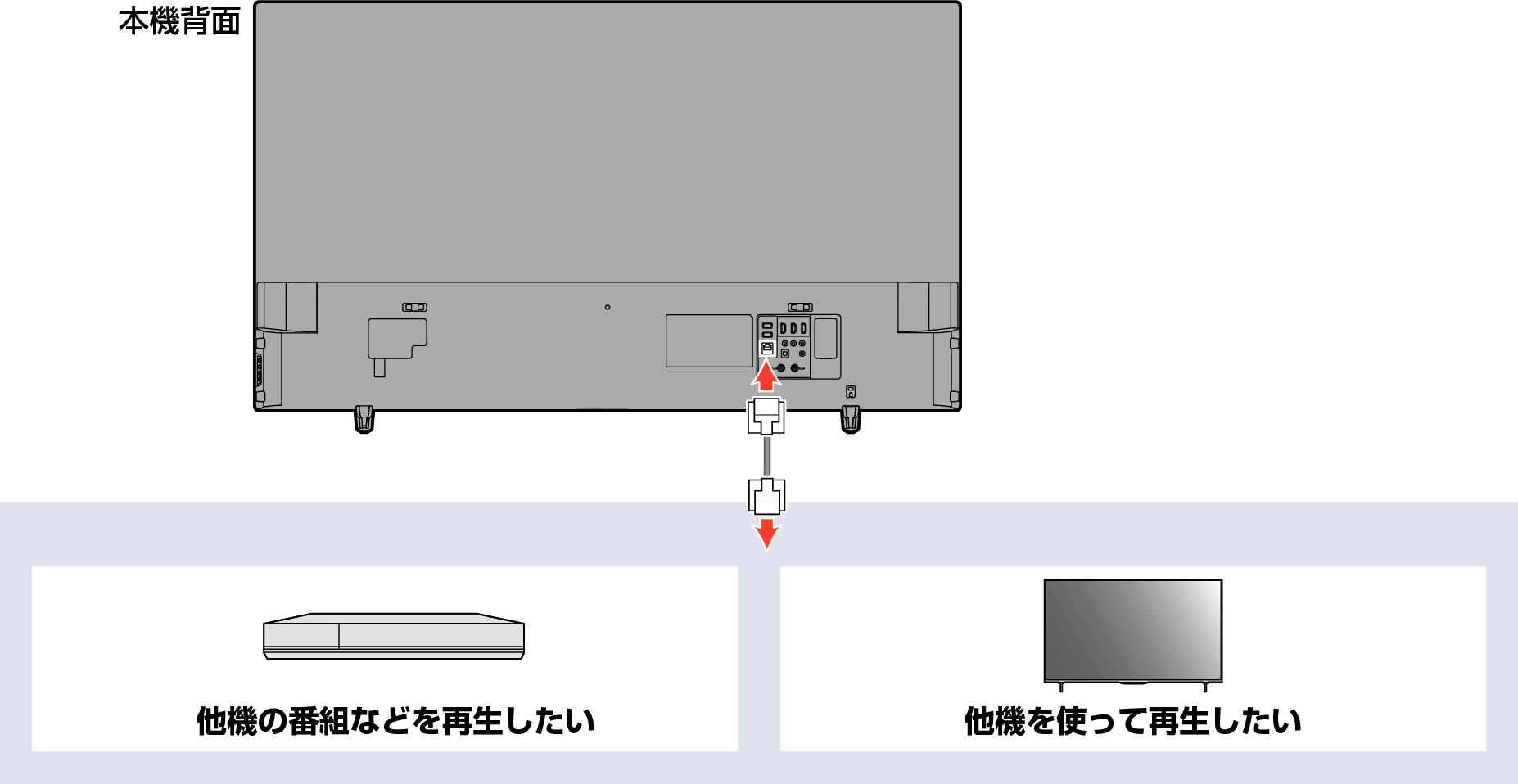 Connect unit to network with broadband04_3330_1